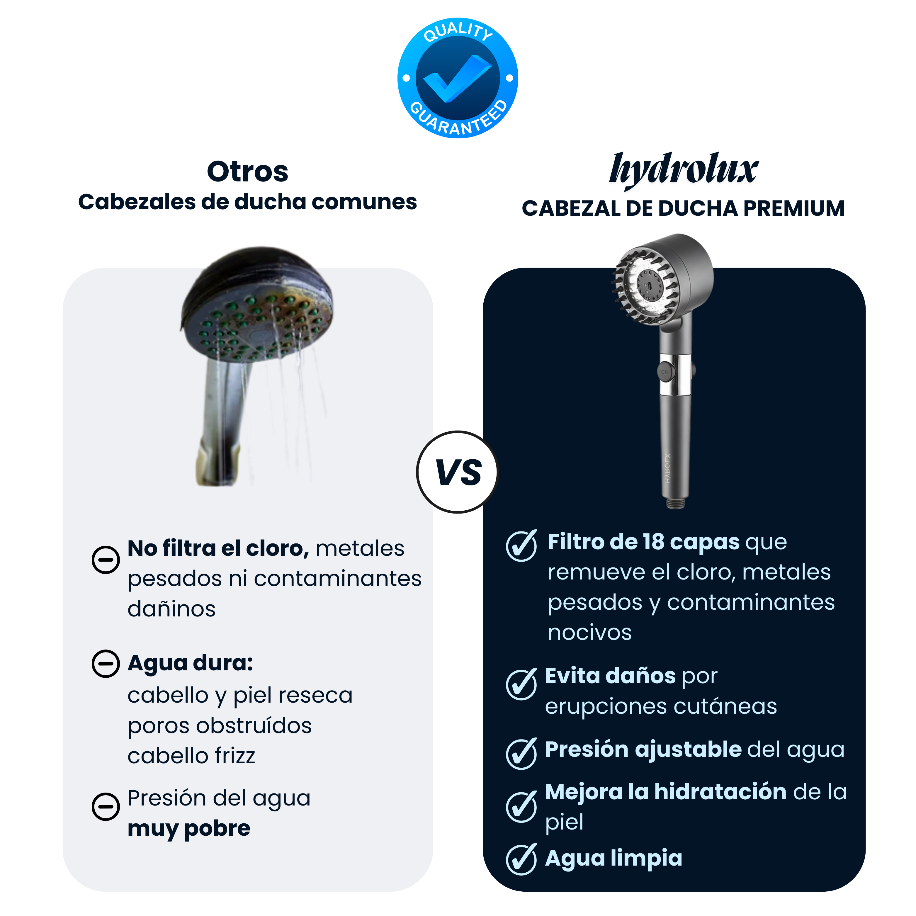 HydroLux® | Cabezal de ducha Alta Presión y Filtro de Agua